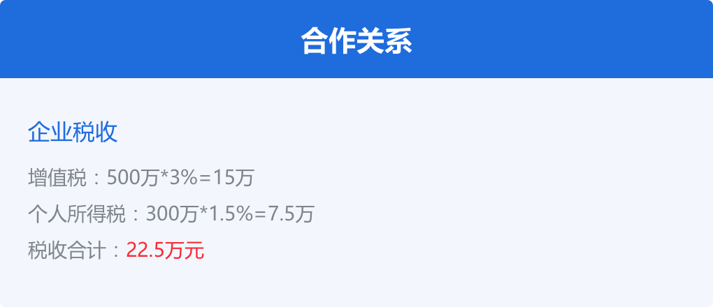 量身定制解决方案