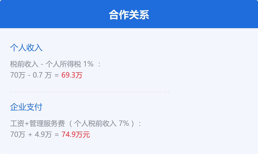 量身定制解决方案